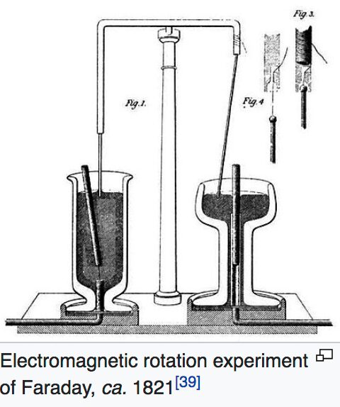 Faraday's electromagnetic rotation experiment, 1821
