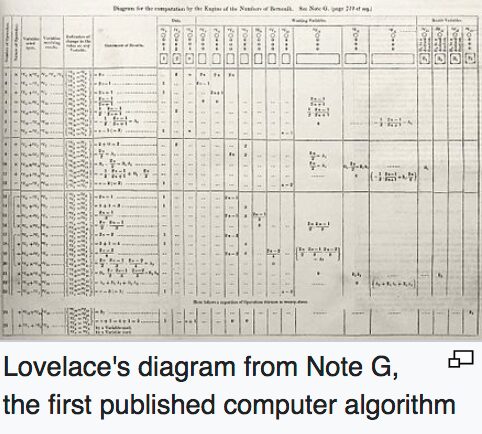 Ada Lovelace's diagram from Note G, the first published computer algorithm